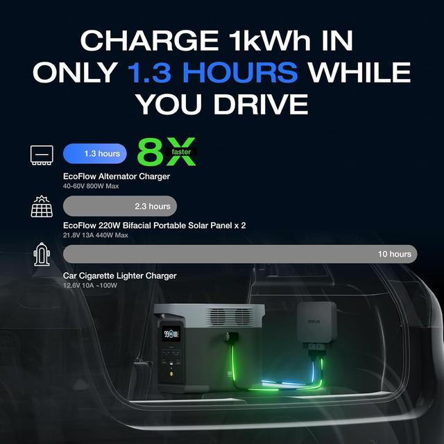 مولد شاحن بطاريات متنقلة ايكوفلو للرحلات 800 واط عن طريق بطارية السيارة EcoFlow Alternator Charger