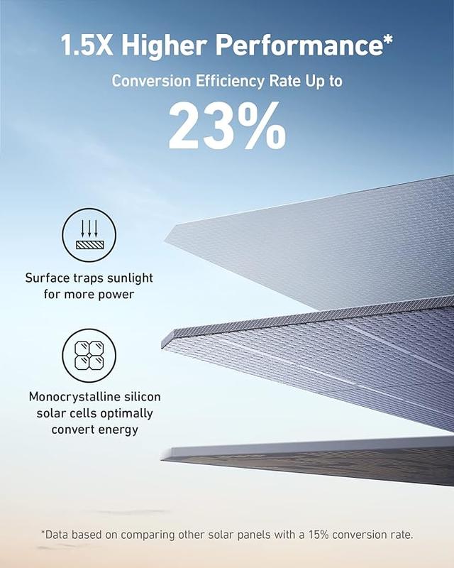 Anker 531 Solar Panel, 200W Foldable Portable Solar Charger