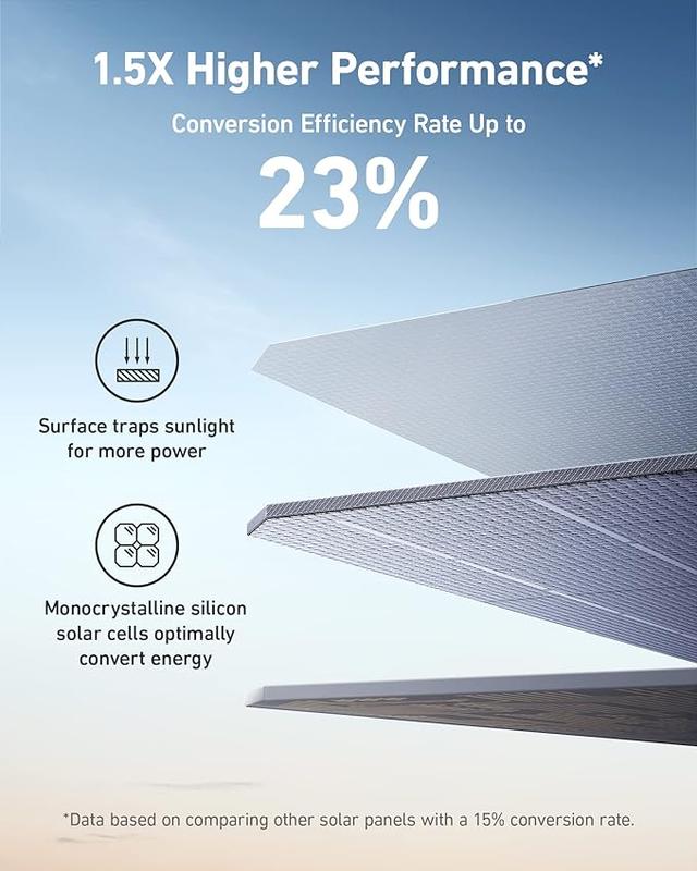 Anker 531 Solar Panel, 200W Foldable Portable Solar Charger - 697370