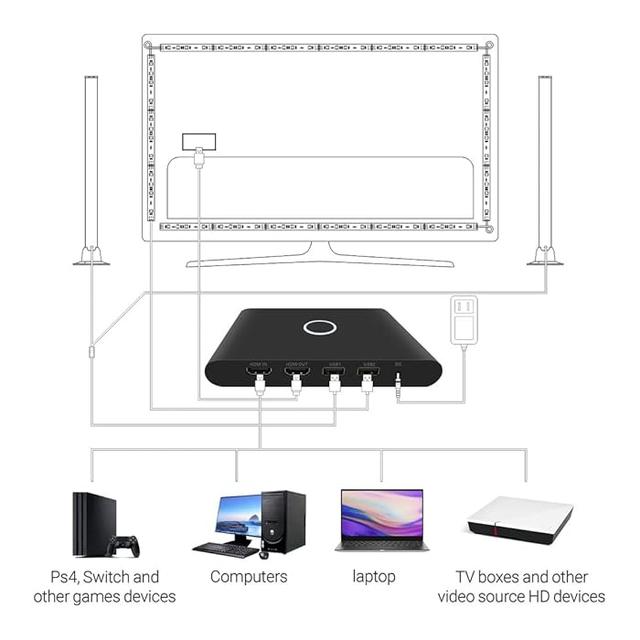 اضاءة ليد شريط واضاءة عامودية تفاعلية للتلفاز Apex Hdmi Sync Tv Backlight And Sync Bar Light