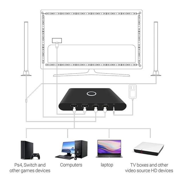 Apex Hdmi Sync Tv Backlight And Sync Bar Light - SW1hZ2U6MzI4MDc1Ng==