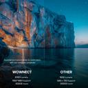 Wownect Mini Projector, LED Portable Projector Full HD 1080P Supported, Phone Projector Compatible with Smartphone, Laptop, TV Stick Connection, Video Projectors for Kids Home Theater