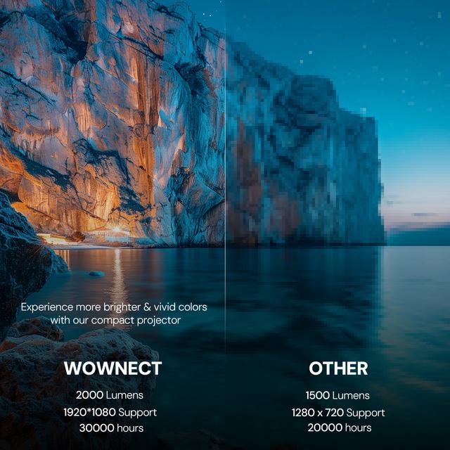 Wownect Mini Projector, LED Portable Projector Full HD 1080P Supported, Phone Projector Compatible with Smartphone, Laptop, TV Stick Connection, Video Projectors for Kids Home Theater