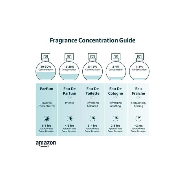 عطر رويال بلو للرجال 75 مل الرصاصي Rasasi Mushreqah Concentrated Perfume