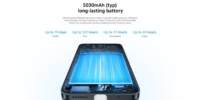 Xiaomi Redmi Note 13 Pro 5G (12GB RAM, 512 Storage) -6.67" AMOLED display, Snapdragon® 7s Gen 2 Mobile Platform, 200MP, 5100mAh Battery, 67W Turbo Charge, Ocean Teal