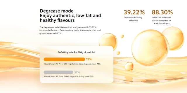 قلاية هوائية ذكية 5.5 لتر 1600 واط أبيض شاومي Xiaomi Smart 5.5 L Air Fryer