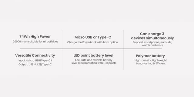 LAZOR Swift CT29: Type-C to Type-C 60W PD Fast Charging Cable, 196 Copper Wire Wrapped, White Gold-Plated Connector, Strong Kevlar Material - 3M, Black