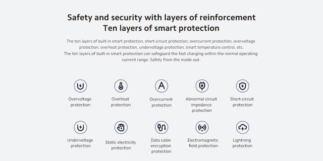 رأس شاحن مع سلك شحن بقوة 120 واط من شاومي Xiaomi 120W Charging Combo Type A Fast Charging Charger for Smartphones Laptops and Tablets