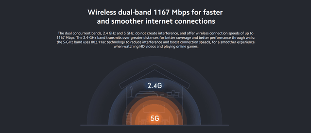 Mi Router 4A Gigabit Edition: Speed up to 1200 Mbps, Dual Core CPU, Up to 64 Devices