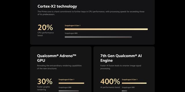 موبايل جوال ريدمي 12 برو 5G رام 12 جيجا 256 جيجا تخزين رمادي شاومي Xiaomi 12 Pro 5G