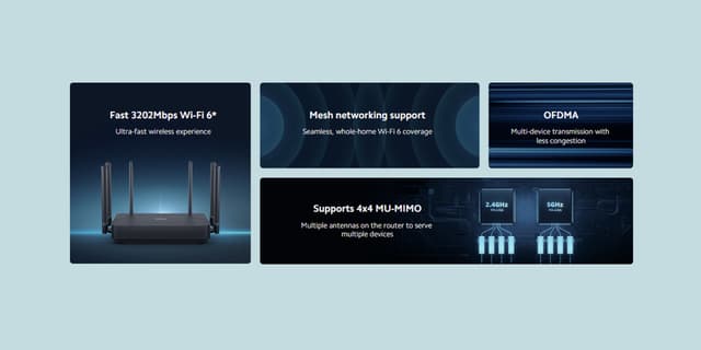 Xiaomi Router AX3200: A Wi-Fi 6 Router with Up to 2976 Mbps Speed, 6 External Antennas, and Mesh Networking Support