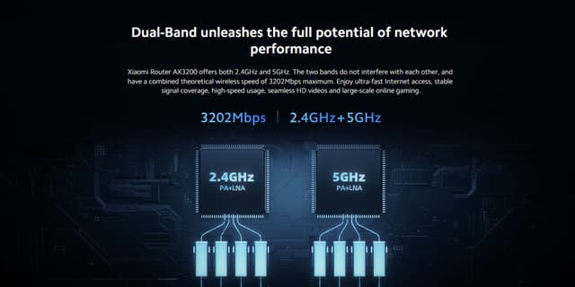 Xiaomi Router AX3200: A Wi-Fi 6 Router with Up to 2976 Mbps Speed, 6 External Antennas, and Mesh Networking Support
