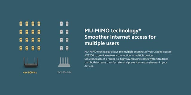 Xiaomi Router AX3200: A Wi-Fi 6 Router with Up to 2976 Mbps Speed, 6 External Antennas, and Mesh Networking Support