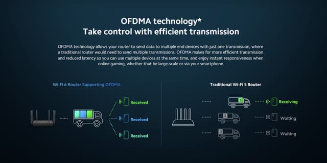 Xiaomi Router AX3200: A Wi-Fi 6 Router with Up to 2976 Mbps Speed, 6 External Antennas, and Mesh Networking Support