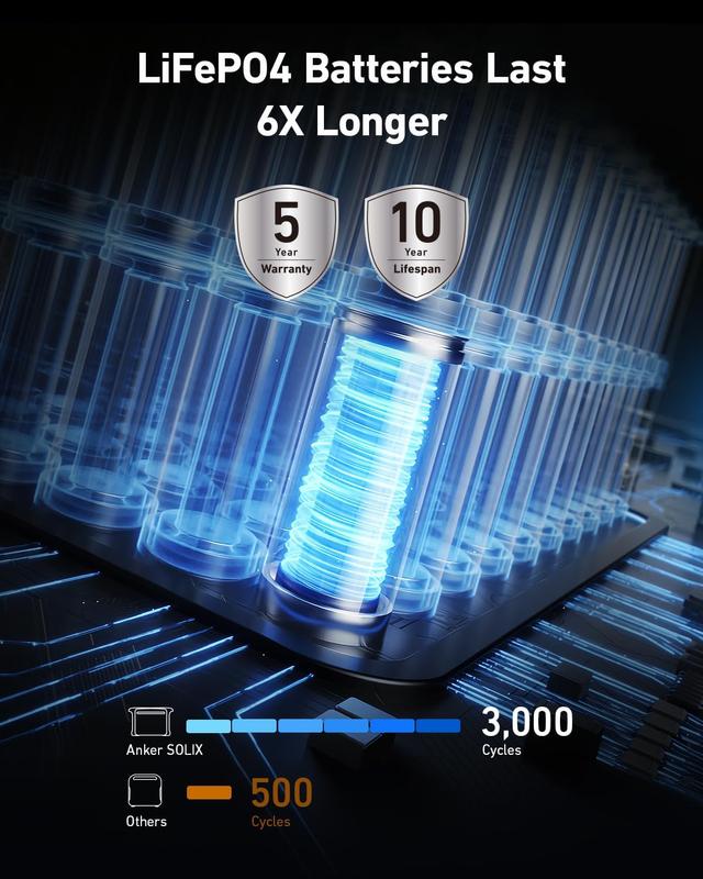 بطارية متنقلة للرحلات انكر سوليكس 1800 واط Anker Solix F1500 Portable Power Station - 708975