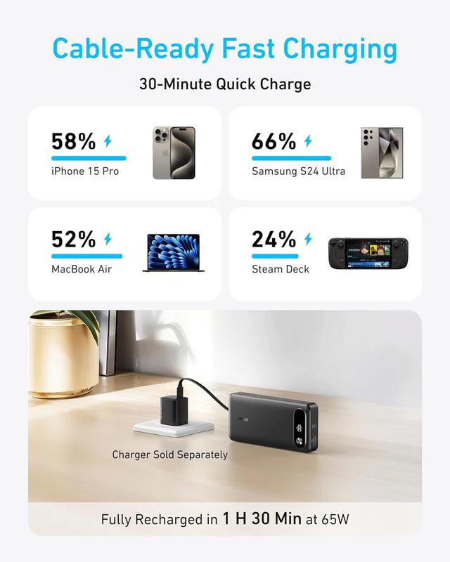 شاحن متنقل باور بانك انكر 20000​ مللي أمبير مع شاحن تايب سي مدمج Anker Smart Display Power Bank