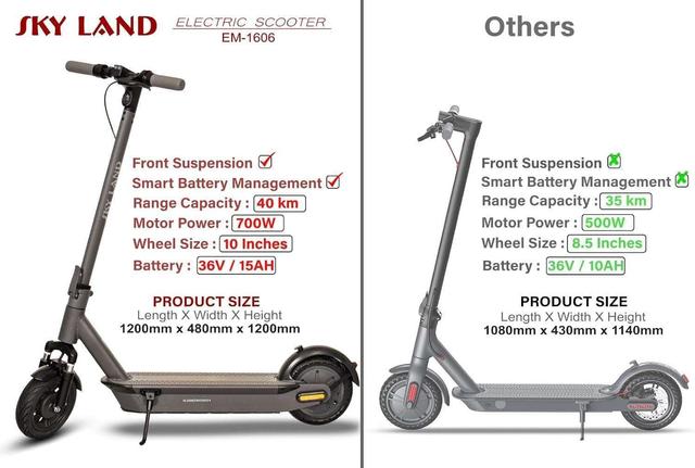 SkyLand Electric Scooter With suspension with Top speed 25km/h - SW1hZ2U6MzQ3MTgwMA==