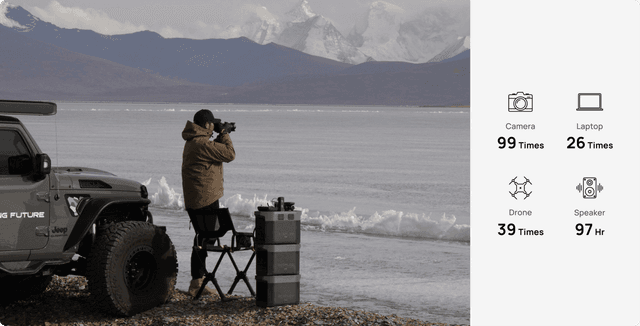 EcoFlow Delta 2 Max Portable Power Station 2048Wh