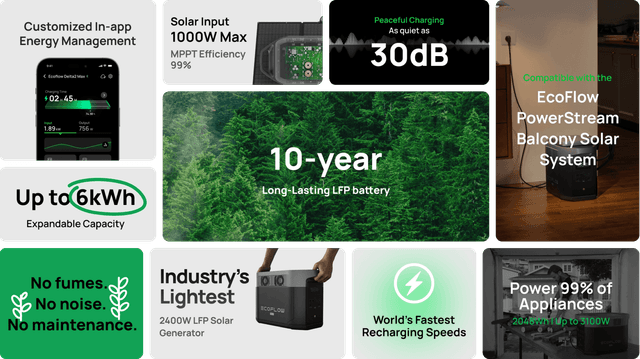 EcoFlow Delta 2 Max Portable Power Station 2048Wh