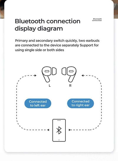 Joyroom Pro TWS Wireless Earbuds