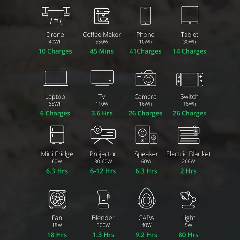 بطارية زندور متنقلة محمولة للرحلات بقوة 140000 مللي أمبير Zendure SuperBase 500