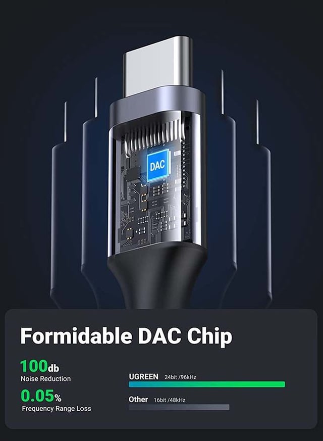 UGREEN USB-C to 3.5mm Adapter Full Compatibility DAC Audio Adapter USB C to Aux Headphone Jack Adapter Dongle Audio Cable Braided Compatible with iPad Pro 2020/2018, Samsung S21+ Space Gray