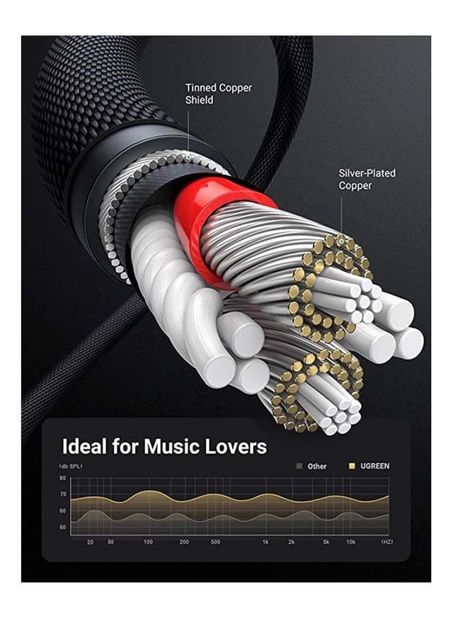 UGREEN 1M 3.5mm Audio Cable Aux Cable Braided Male to Male Stereo Auxiliary Aux Jack for iPhone iPad Samsung Smartphones Tablets Car Home Stereos Headphones Speaker Black