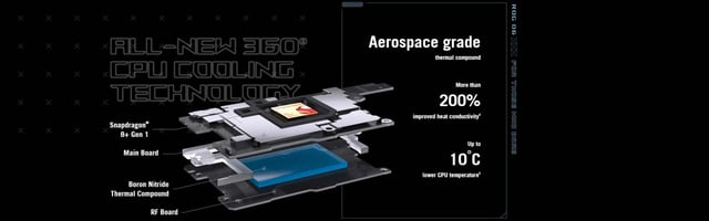 موبايل جوال اسوس روج 6 قيمنق Asus ROG 6 5G Gaming Phone