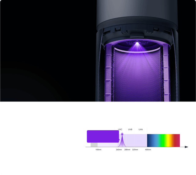 جهاز منقي الهواء شاومي اي لايت الذكي Xiaomi Smart Air Purifier Elite