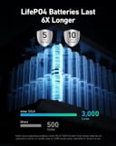 بطارية متنقلة للرحلات انكر سوليكس جان برايم 2560 واط/ساعة Anker SOLIX F2600 Portable Power Station