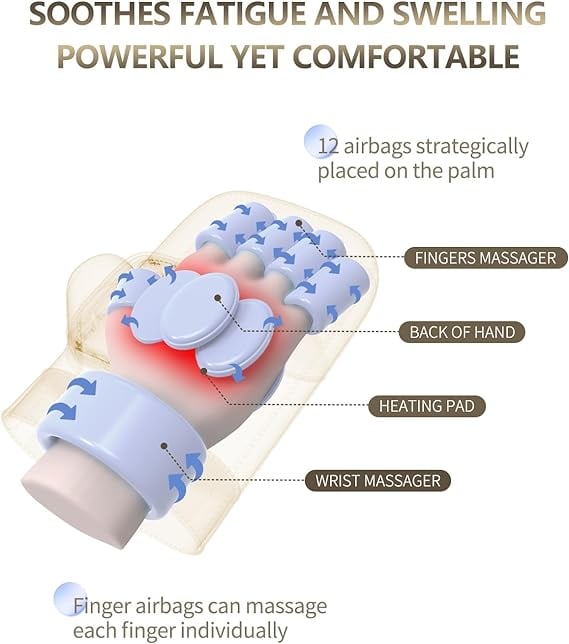 Cordless Electric Hand Massager Glove 2200Mah (Used)