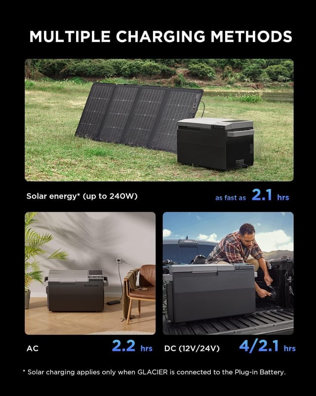 EcoFlow Glacier Portable Refrigerator 120W 38L