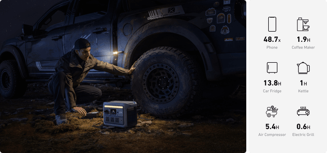 Anker Solix C800 Plus Portable Power Station (768Wh | 1200W)