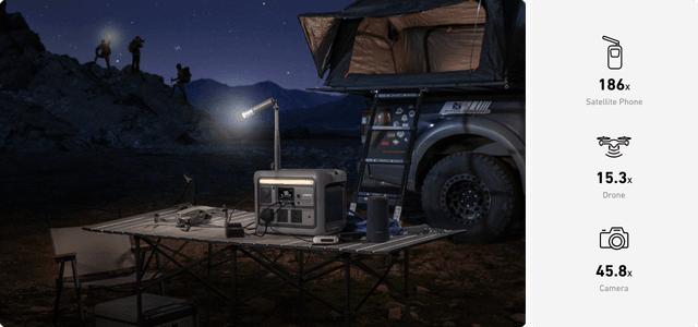 Anker Solix C800 Plus Portable Power Station (768Wh | 1200W)