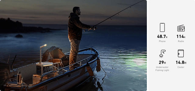 Anker Solix C800 Plus Portable Power Station (768Wh | 1200W)