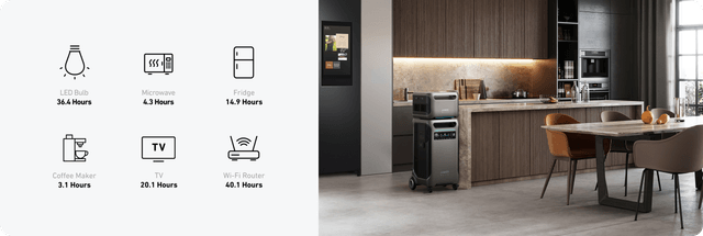 بطارية متنقلة انكر للرحلات سوليكس 3840 واط/ساعة Anker Solix F3800 Portable Power Station