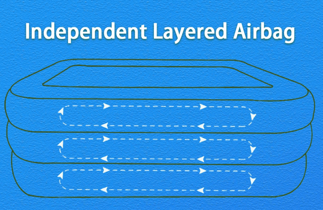 حوض سباحة منزلي مسبح اطفال نفخ مع مضخة هواء صغيرة Inflatable Swimming Pool For Kids