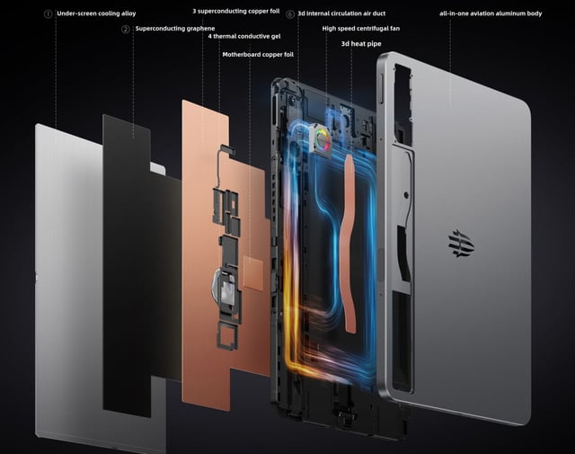 جهاز تابلت ريد ماجيك برو قيمنج 144 هرتز نسخة صينية Nubia Red Magic Gaming Tablet Pro Chinese Version