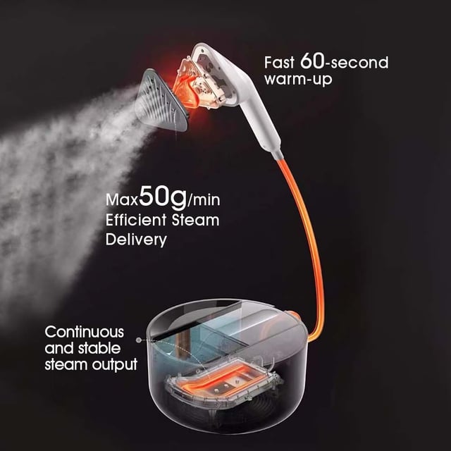 مكواة بخار​ وينينج ستار 2280 واط 0.6 لتر Winning Star Handhold Garment Steamer