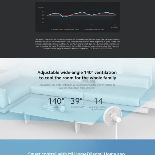 مروحة عمودية لاسلكية شاومي 2 برو 2800 مللي أمبير Xiaomi Smart Standing Fan 2 Pro