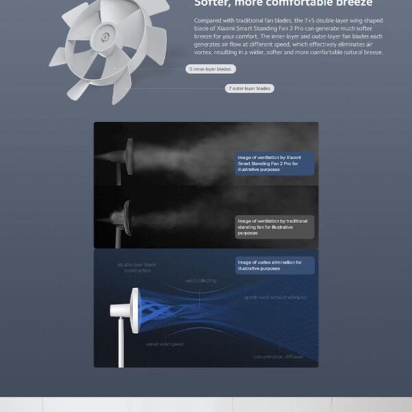مروحة عمودية لاسلكية شاومي 2 برو 2800 مللي أمبير Xiaomi Smart Standing Fan 2 Pro