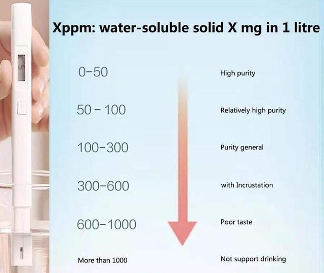 Xiaomi mi water quality tds detection pen white - SW1hZ2U6NTI0MzU=