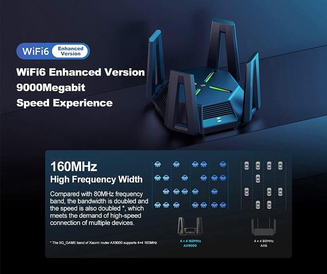 Xiaomi AX9000 Router Tri-Channels WIFI6 Enhanced Version Quad-Core CPU 1GB RAM 4K QAM 12 High-Gain Antennas Mesh (Used) - SW1hZ2U6NTk5NTg1