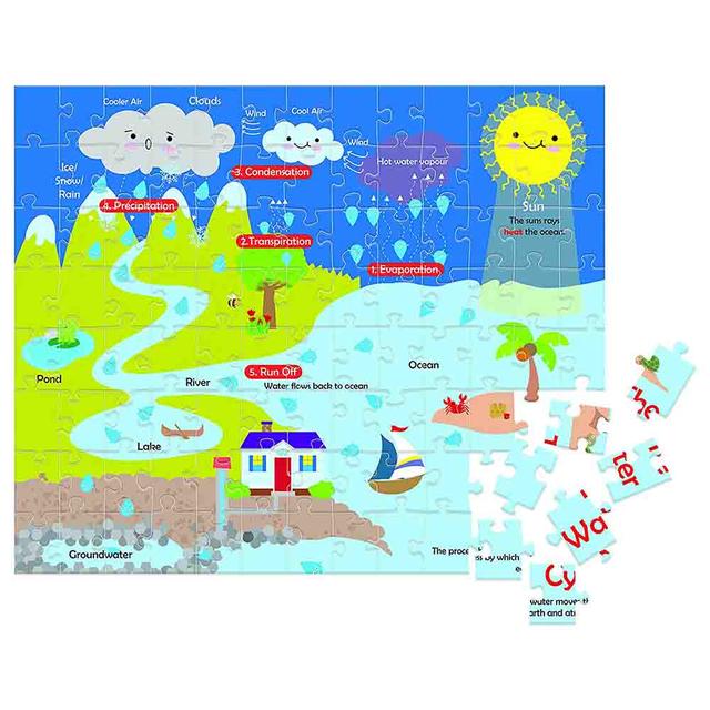 ألعاب ألغاز للأطفال فونسكول Funskool Water Cycle - SW1hZ2U6OTIxODM2