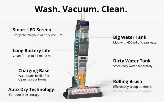 Eufy W31 WetVac 5-in-1 Wet and Dry Cordless Vacuum Cleaner - SW1hZ2U6OTgxMDg2