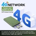 راوتر 4G محمول للايفون يدعم شريحتين للاتصال والانترنت 3000 مللي أمبير Ikos K7 Dual Sim Adapter 4G Internet Support - SW1hZ2U6MTg1NTY2NA==