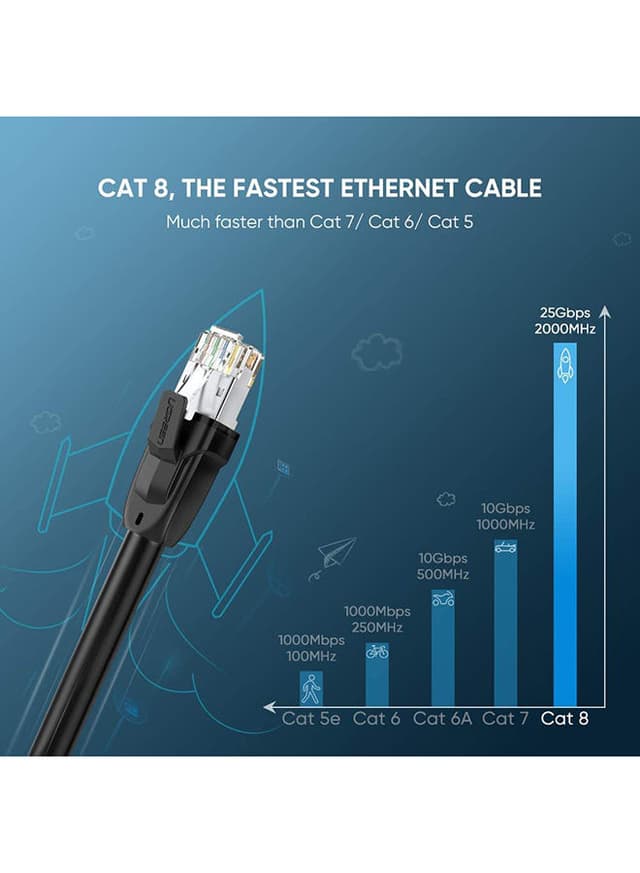 اطلب كيبل كات 8 - أسود UGREENEthernet Cable CAT 8 40Gbps 2000MHz PoE ...